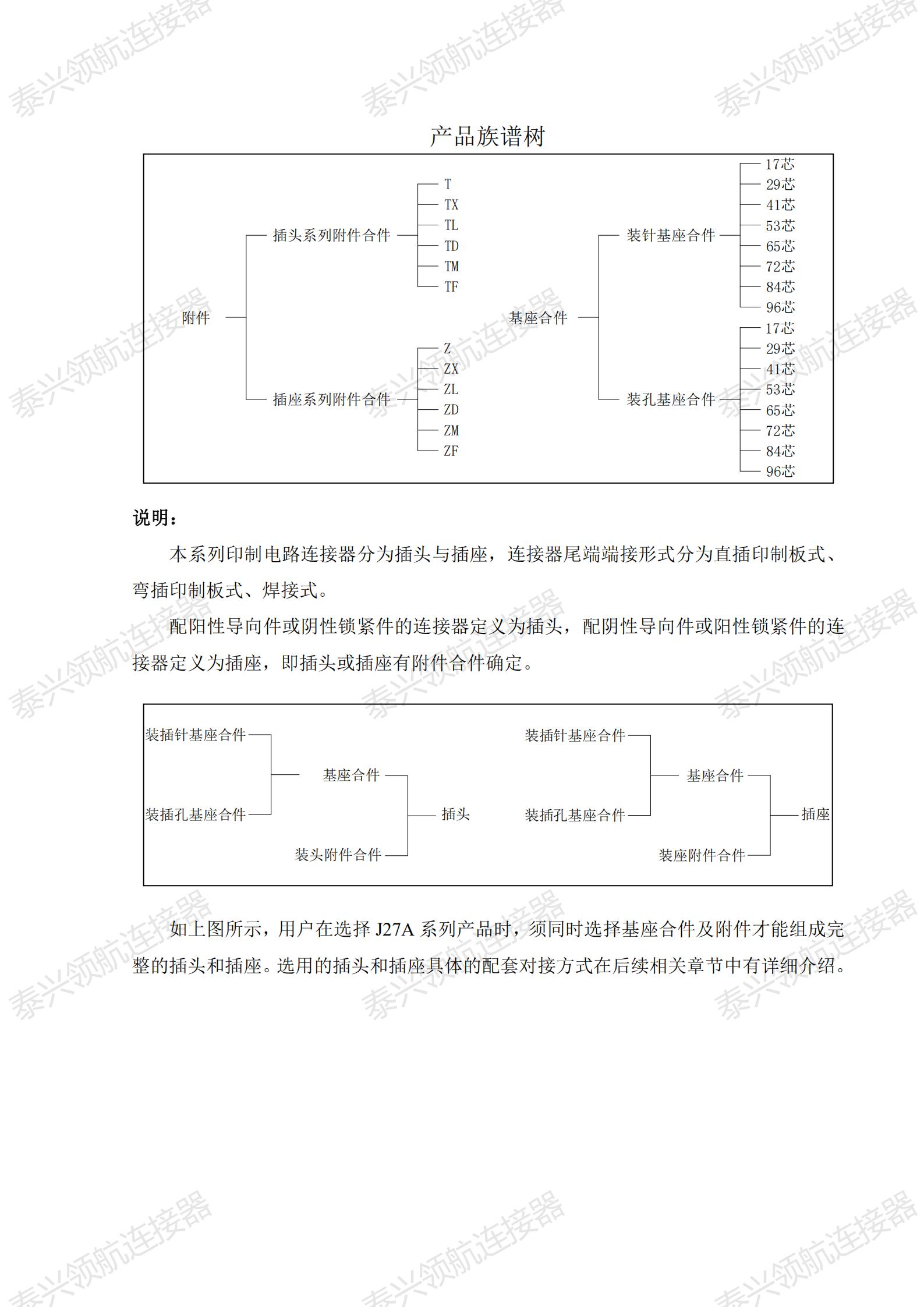 J27A系列印制板電路連接器_01.jpg