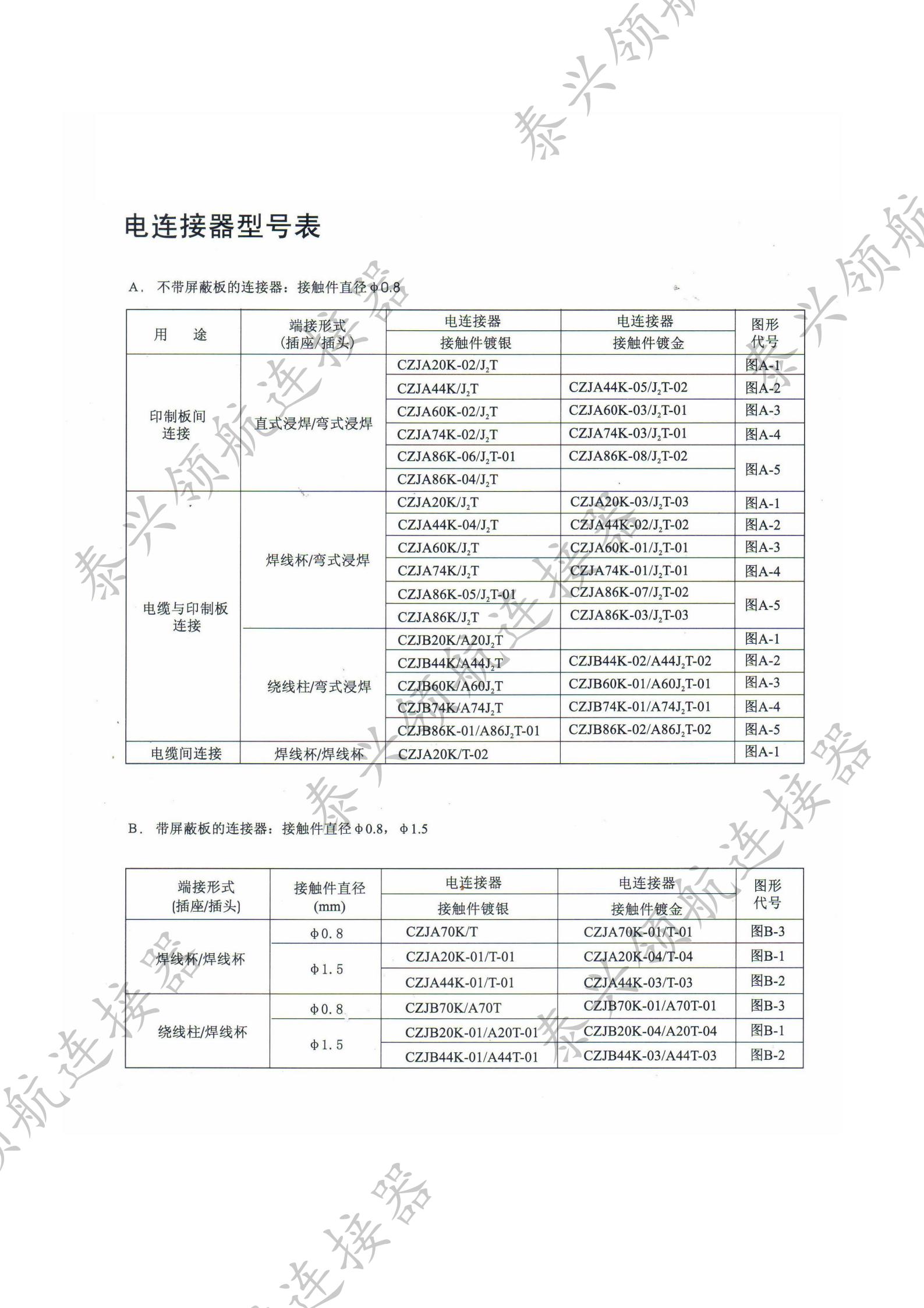 CZJ矩形連接器_01.jpg