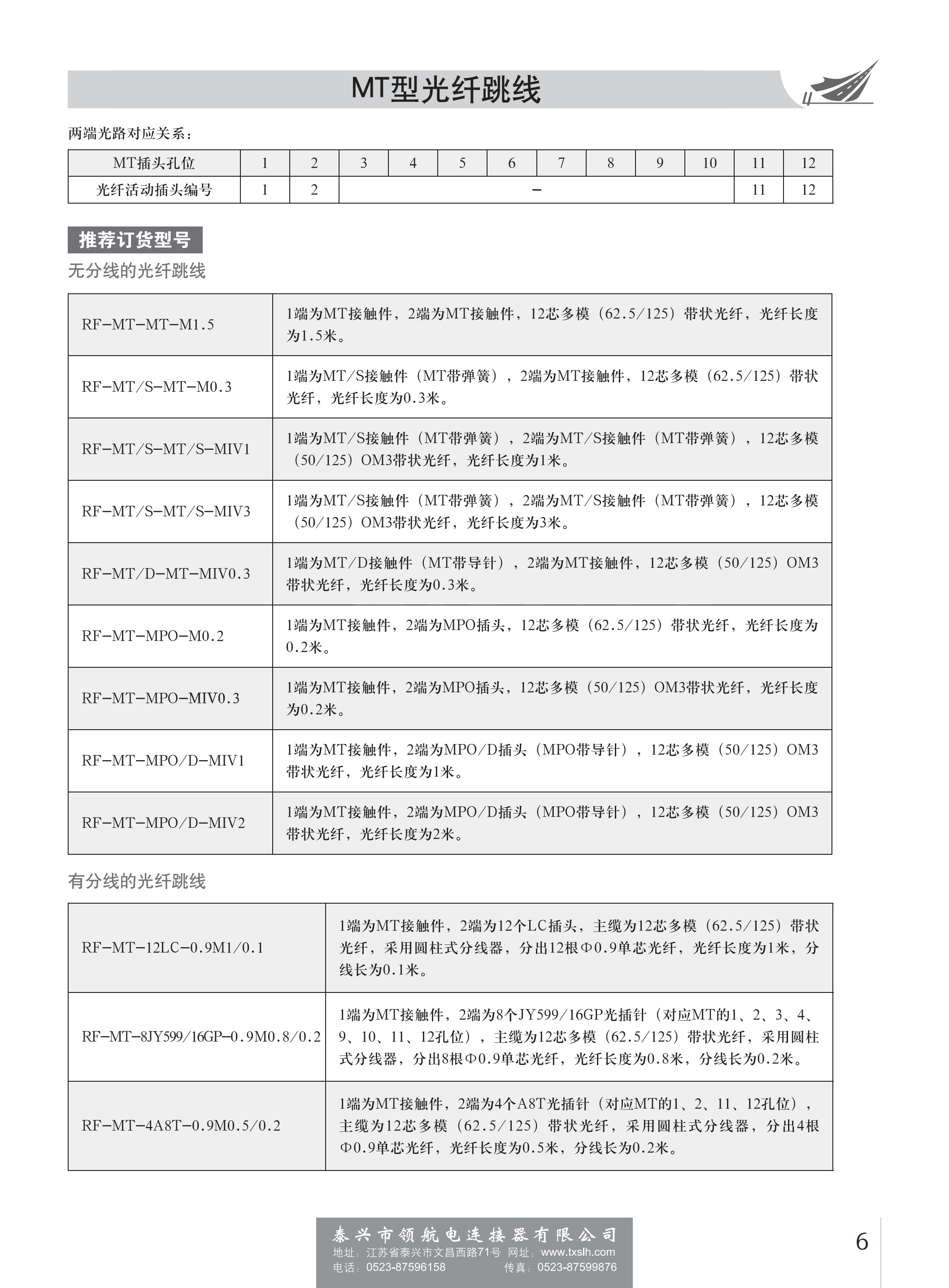 MT型光纖跳線_05.png