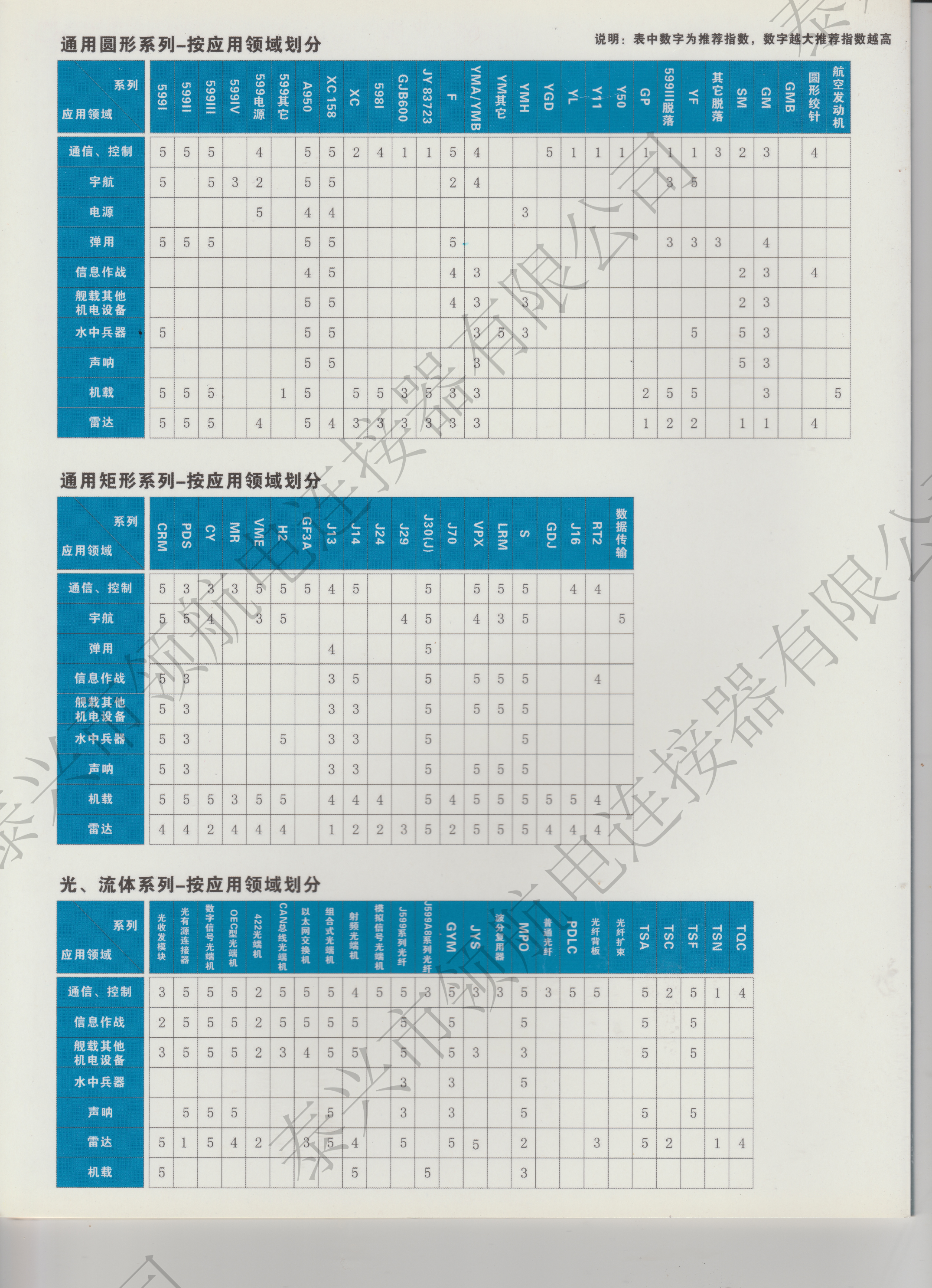 通用連接器選項推薦指南_04.png