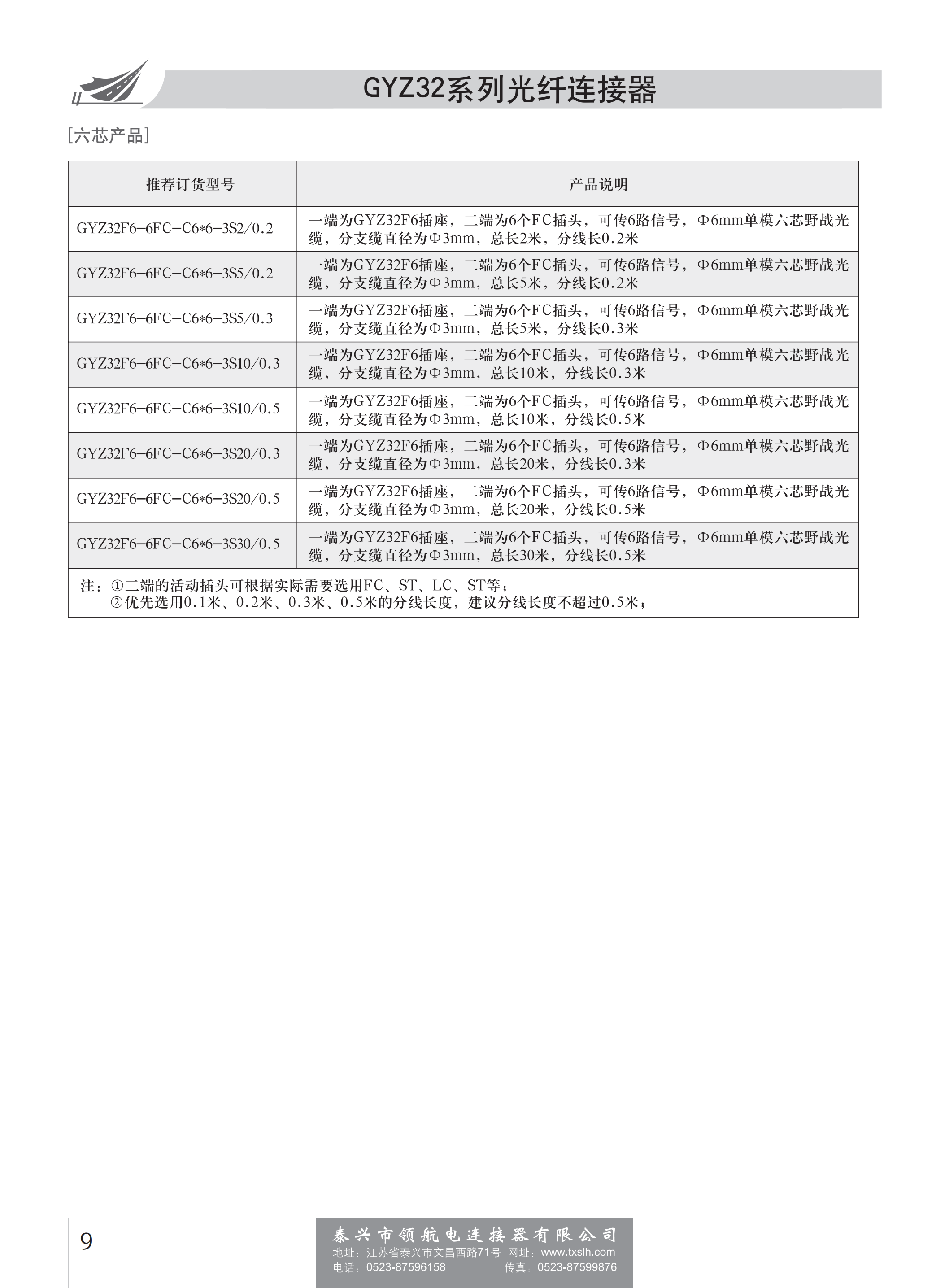 GYZ32系列光纖連接器_08.png