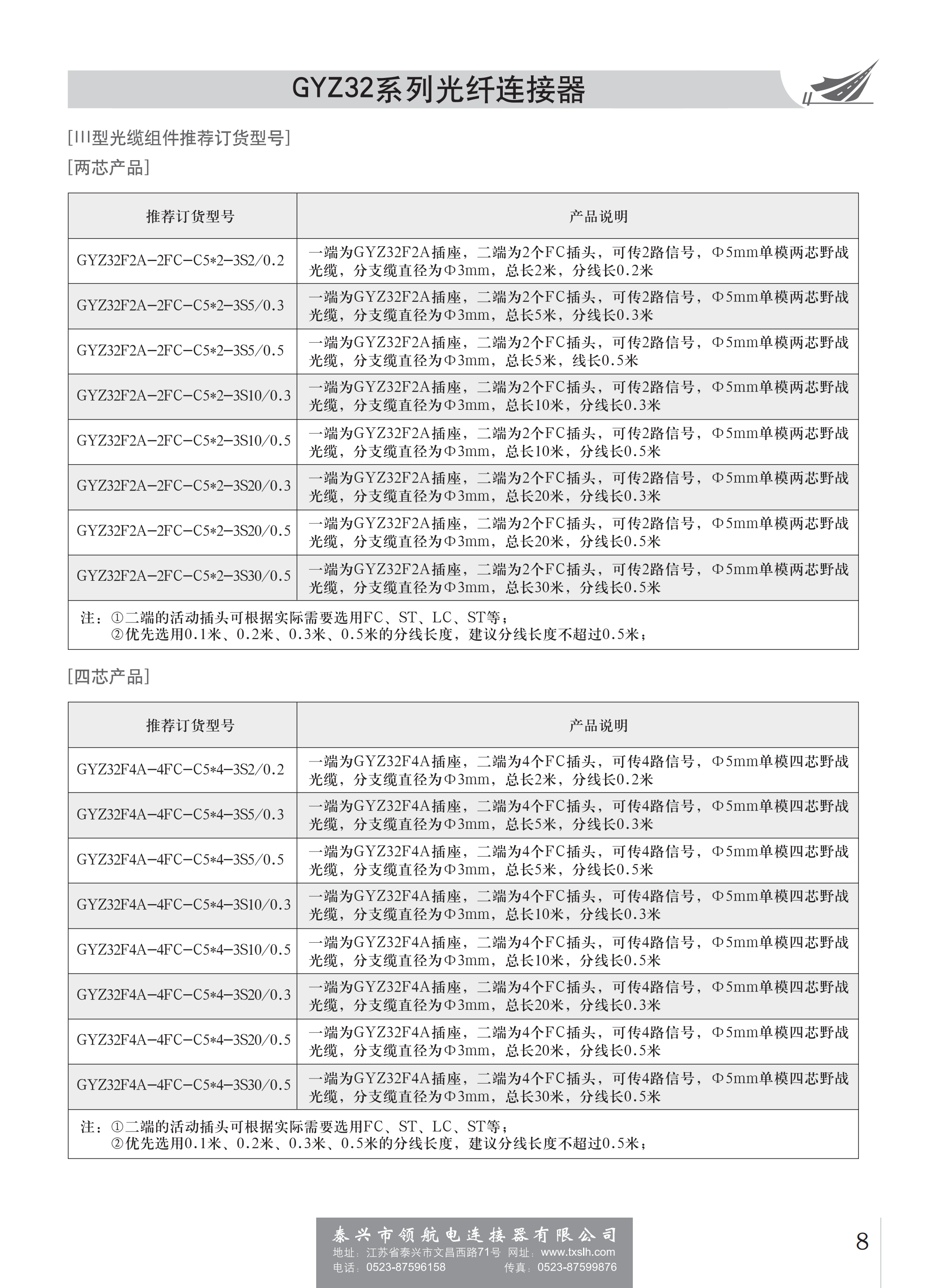 GYZ32系列光纖連接器_07.png