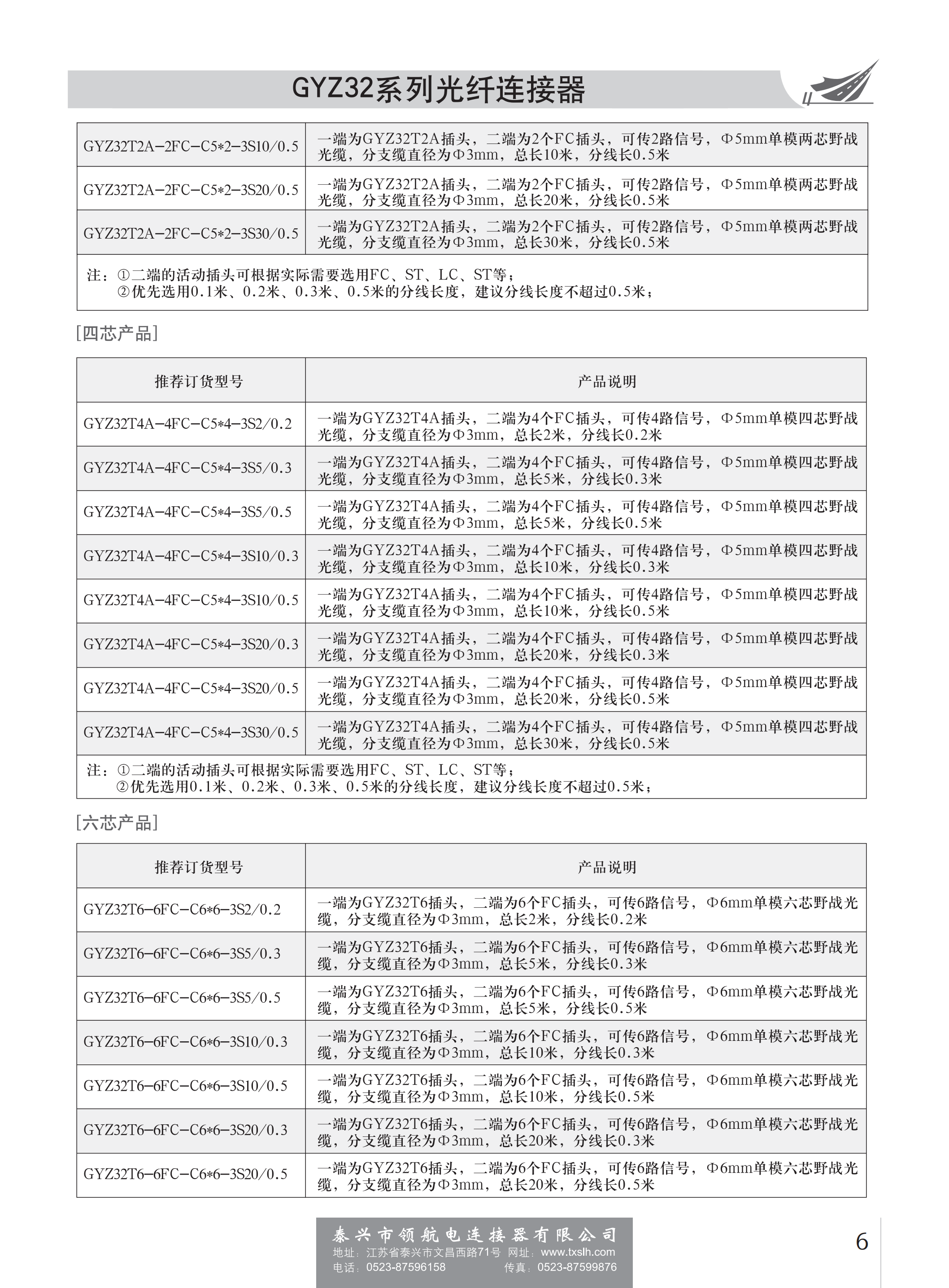 GYZ32系列光纖連接器_05.png