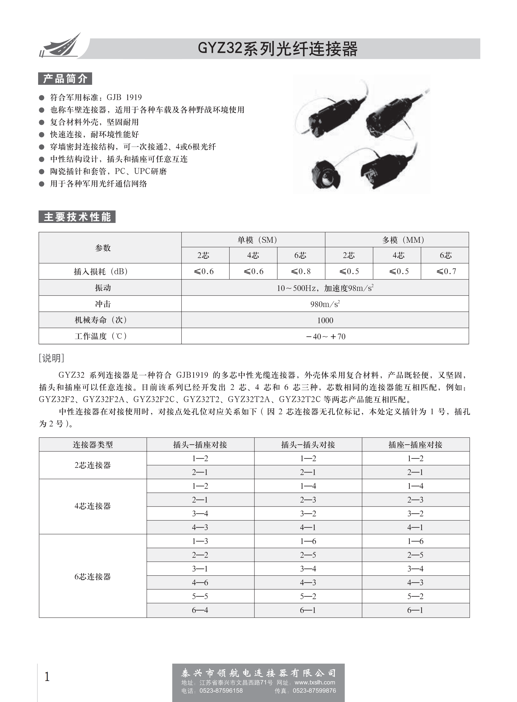 GYZ32系列光纖連接器_00.png