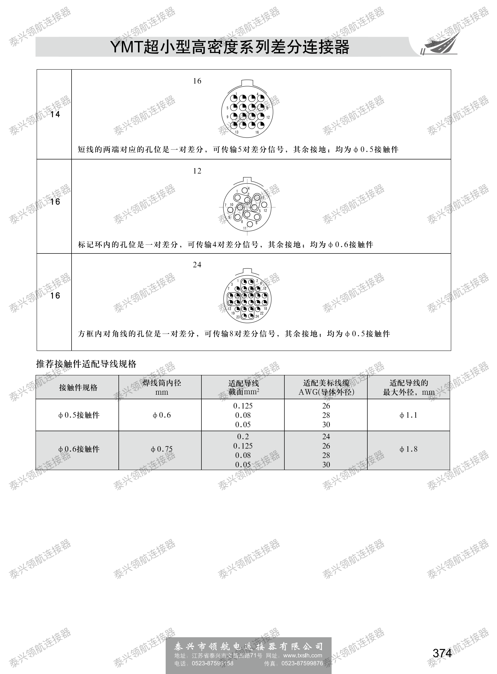 YMT超小型高密度系列差分連接器_02.png