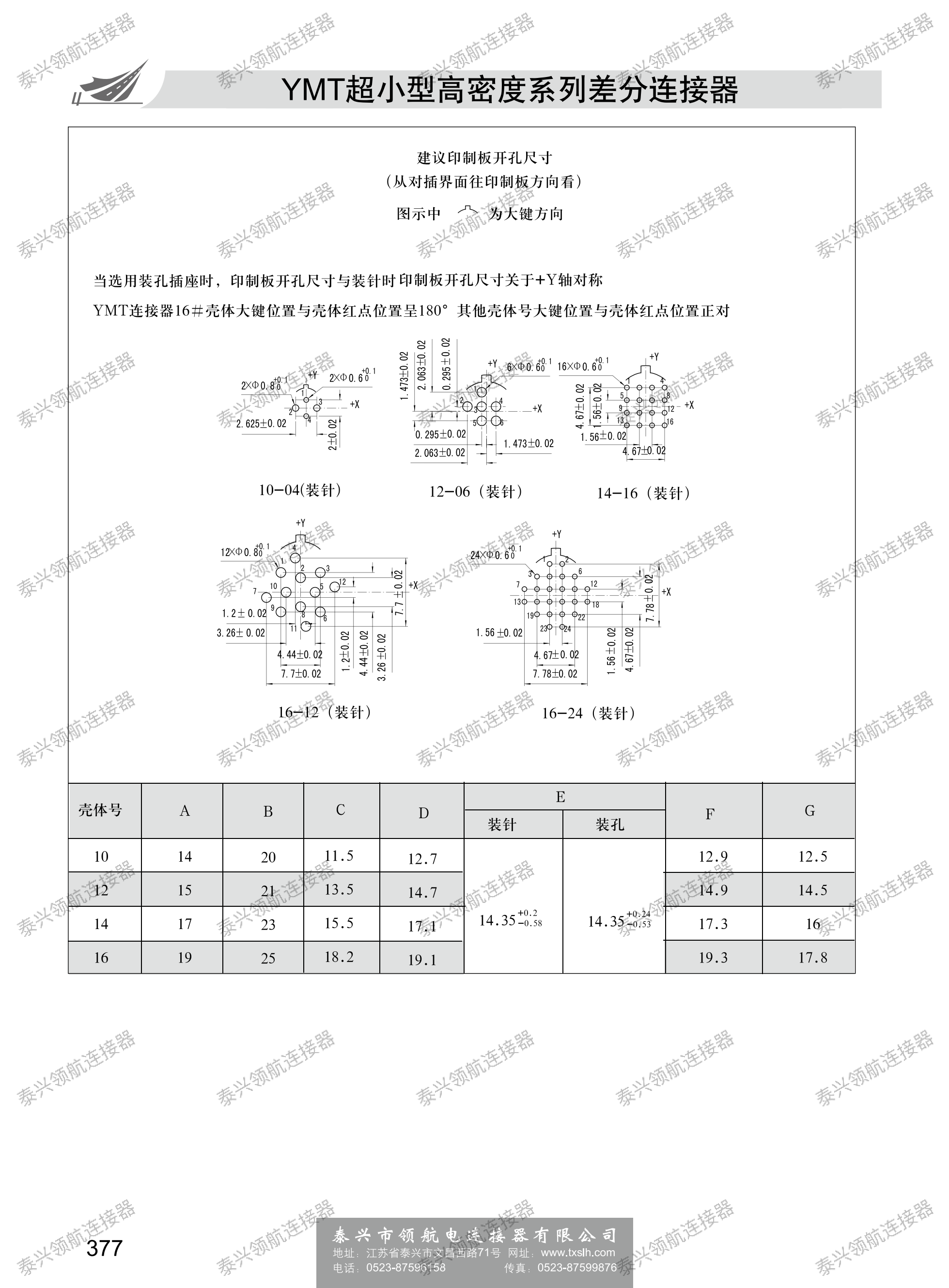 YMT超小型高密度系列差分連接器_05.png